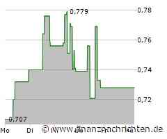 Goldmining Aktie: Eine interessante Wende?