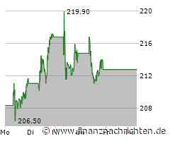 Safran Aktie: Analysten bleiben optimistisch