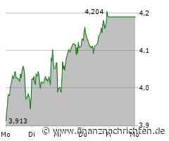 BP: Treffer +35%! Unsere Trading-Idee läuft nach Plan!