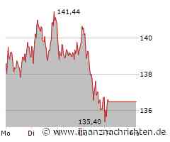 Airbus Aktie: Auf der Abschussliste?