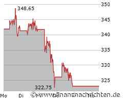 Microsoft vor den Zahlen: Neuer Schwung oder droht der nächste Abverkauf?