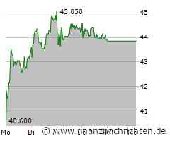 EnergieKontor: Experte sieht über 240% Gewinnpotenzial!