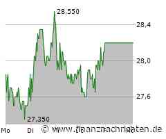 IONOS Group: Gute Trading-Chance?