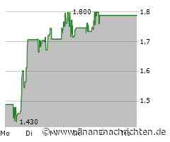 Discovery Silver: Aktie geht steil - Volltreffer in den Trading-Tipps!