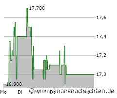Villeroy & Boch: Treffer ohne Gewinn!