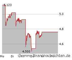 Xiaomi-Aktie: Der Knall!