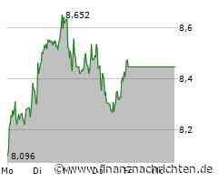 Rolls Royce Aktie: Analysten bleiben bullish