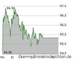 Symrise Aktie: Chartformation sorgt für Bewegung