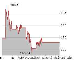 Apple-Aktie: Der China-Deal!