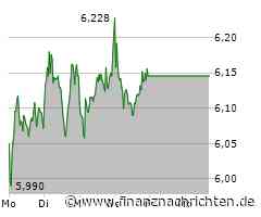 Lufthansa Aktie: Warten auf Quartalszahlen