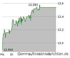 W&W Aktie: Unterbewertet mit Potenzial?
