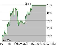Stroeer Aktie: Analysten sehen Potenzial