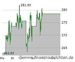 Strategy: Saylor kauft schon wieder