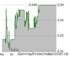 ITM Power-Aktie: Die 167%-Prognose!