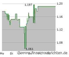 Denison Mines Aktie: Phoenix im Plan