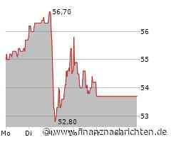 KWS Saat Aktie: Analysten bleiben bullish