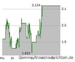 Wolfspeed Aktie: Leerverkäufer greifen an!