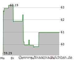 Fidelity National Information Services-Aktie gewinnt 4,09 Prozent (67,3866 €)