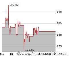 Constellation Energy-Aktie deutlich im Minus (171,0055 €)
