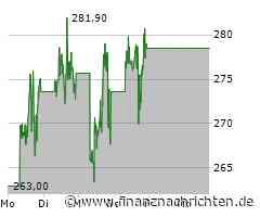 MicroStrategy-Aktie: Der Bitcoin-Hebel!