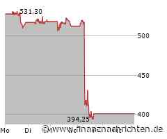 UnitedHealth Group-Aktie leicht im Minus (377,1447 €)