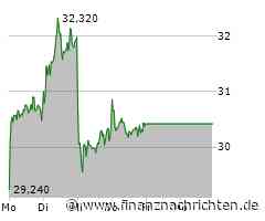 Suess MicroTec Aktie: Analysten gespalten