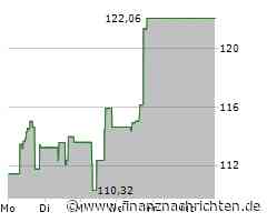 Massive Kursverluste für die Diamondback Energy-Aktie (115,5994 €)
