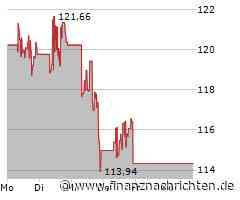 Leichter Wertverlust bei der 3M-Aktie (109,3855 €)