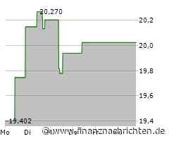 Kenvue-Aktie mit Kursverlusten (19,5114 €)