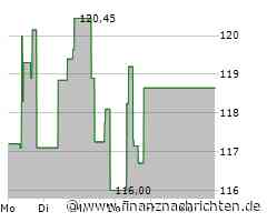 Jabil Circuit-Aktie: Kurs heute im Minus (112,2447 €)