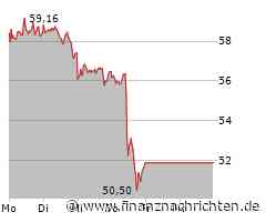 Novo Nordisk-Aktie: Ist alles aus?