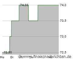Kursverluste für das Wertpapier der Public Service Enterprise Group Group (69,3038 €)