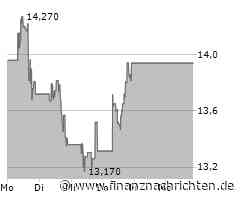 Torm Aktie: Unter Druck