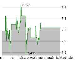 Umicore Aktie: Erholung mit Fragezeichen