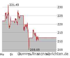 Tesla erneut unter Druck - Analyst: "Code-Red-Moment"
