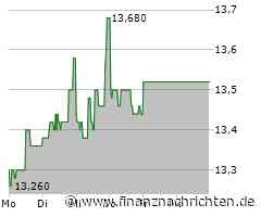 Aumann Aktie: Warnsignal vom Markt?