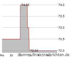 Kursverluste für die Aktie von Entergy (69,1055 €)