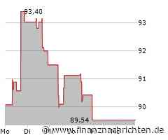 Kursverluste für den Anteilsschein von Agilent Technologies (86,5279 €)