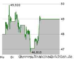 Nike Aktie: Analysten kürzen Erwartungen