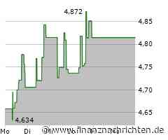 Medical Properties Aktie: Abwärtstrend setzt sich fort