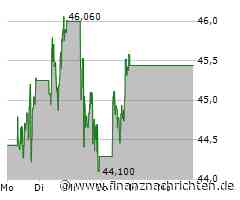 Prysmian Aktie: Insider wissen mehr!