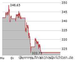Microsoft-Aktie kann Vortagsniveau nicht halten (309,6524 €)