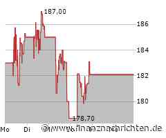 Kurs fällt um 3,91 Prozent: Aktie von Cintas unter Druck (171,6471 €)