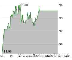 Adesso Aktie: Analysten sehen Potenzial