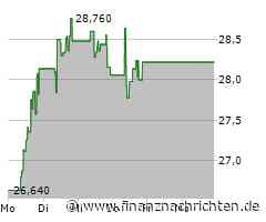 Bonesupport Aktie: Erfolgskurs weiter gefestigt!