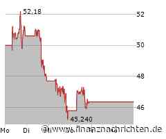 Albemarle Aktie: Analysten korrigieren drastisch