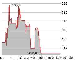 Axon Enterprise Aktie: Diese Infos sind jetzt entscheidend