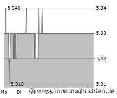 Metro Aktie: Leichte Erholung nach Verlusten