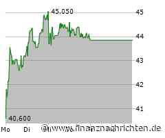 Energiekontor Aktie: Analysten bleiben optimistisch