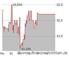 Deutsche Rohstoff Aktie: Unterbewertet mit Potenzial?